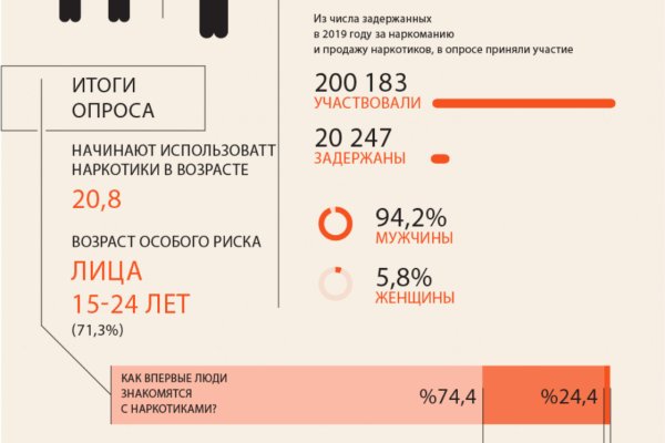 Кракен современный даркнет