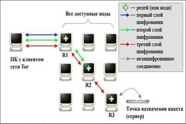 Http kraken